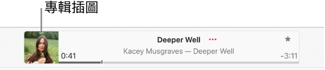 專輯插圖在正在播放歌曲的播放視窗左側。