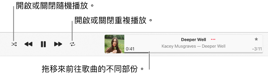 顯示播放中歌曲的播放視窗。 「隨機播放」按鈕位於左上角，而「重複播放」按鈕位於專輯插圖的左邊。 在視窗右邊，時間列位於歌曲名稱下方。