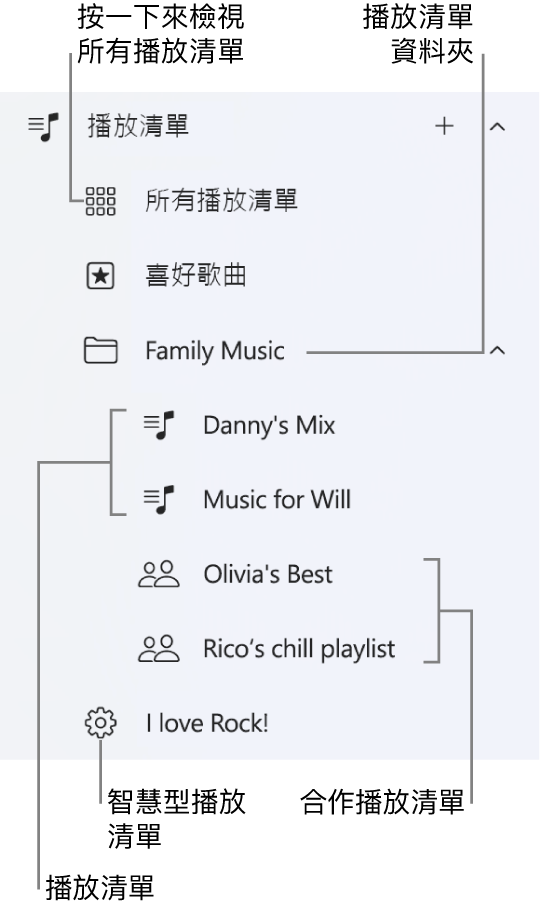 Apple Music 側邊欄顯示各種類型的播放清單。選取「所有播放清單」來檢視全部。你也可以製作播放清單資料夾。