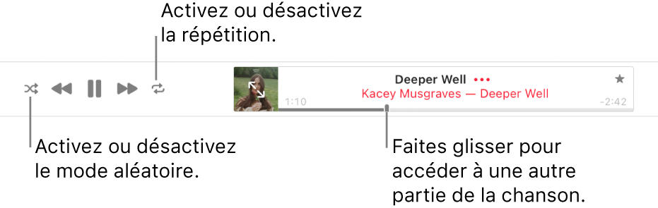 Le haut de la fenêtre d’Apple Music avec une chanson en cours de lecture. Les commandes de lecture sont à l’extrême gauche. Le bouton Ordre aléatoire se trouve à gauche des commandes de lecture, et le bouton Répéter, à droite des commandes. Faites glisser la tête de lecture dans la barre de progression pour accéder à une autre partie de la chanson.