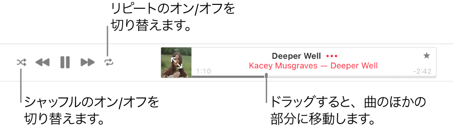再生中の曲が表示されているApple Musicの上部。左端に再生コントロールがあります。再生コントロールの左側にシャッフルボタンがあり、再生コントロールの右側にリピートボタンがあります。曲の別の部分に移動するには、再生ヘッドをドラッグします。