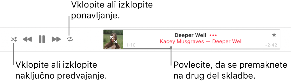 Vrh okna Apple Music s predvajano skladbo. Krmilne funkcije predvajanja so skrajno levo. Gumb za naključno predvajanje je levo od krmilnih funkcij predvajanja, gumb za ponovno predvajanje pa je desno od krmilnih funkcij. Če se želite pomakniti na drugo mesto v skladbi, povlecite položaj predvajanja.