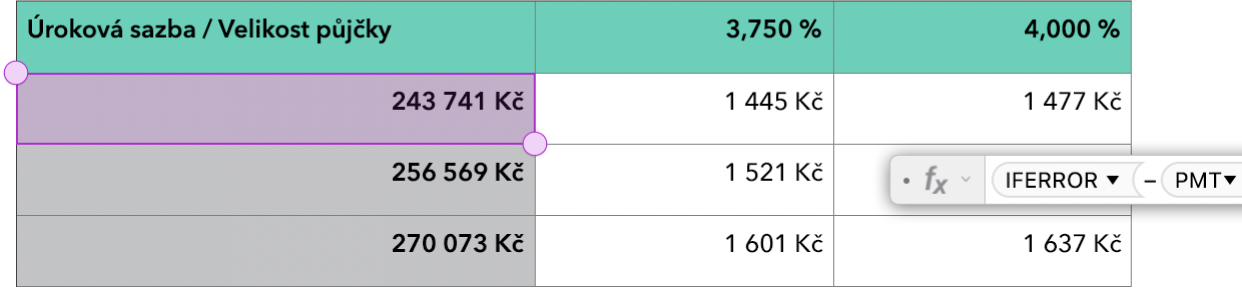 Tabulka zobrazující funkce IFERROR a PMT, použité ve vzorci.