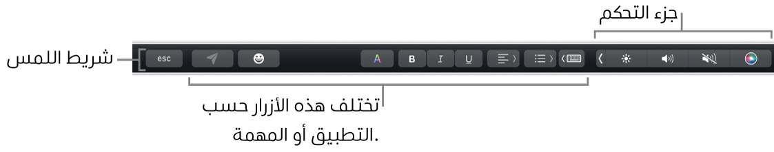 شريط اللمس عبر الجزء العلوي من لوحة المفاتيح، يعرض جزء التحكم المطوي على اليسار، والأزرار التي تختلف باختلاف التطبيق أو المهمة.