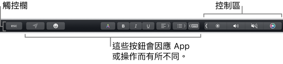 橫跨鍵盤頂部的觸控欄，其右側顯示已收合的控制區和視 App 和操作而定的按鈕。