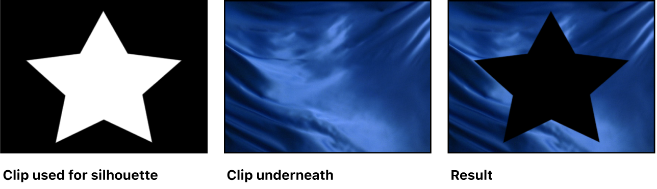 Ein Beispiel für die Füllmethode „Alpha-Silhouette“, das den für die Silhouette verwendeten Alphakanal-Clip, das darunter liegende Bild und das resultierende überblendete Bild zeigt
