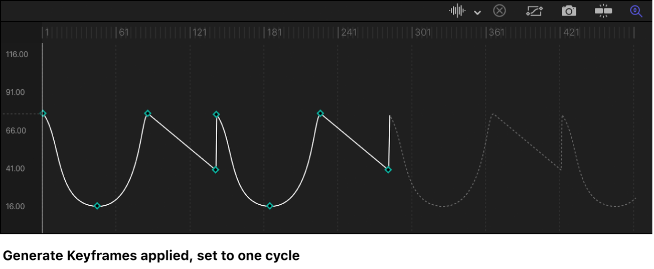 Keyframe-Editor mit einem extrapolierten Pfad, der in Keyframes umgewandelt wird