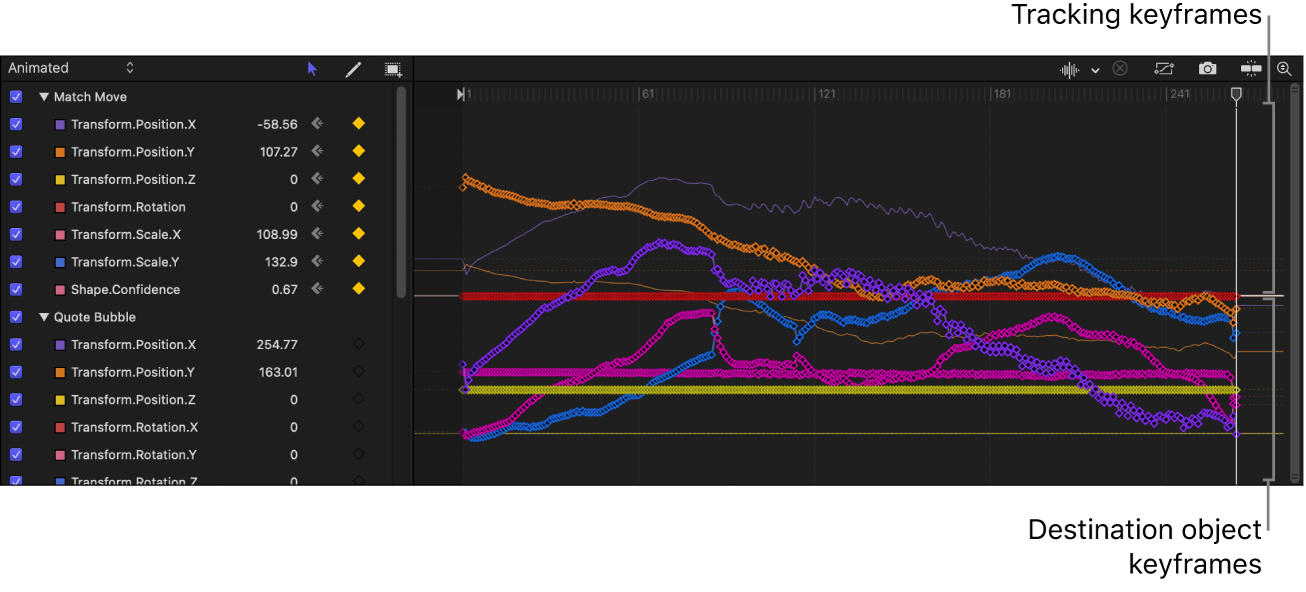 Keyframe-Editor mit Tracking-Keyframes und den Keyframes des analysierten Objekts