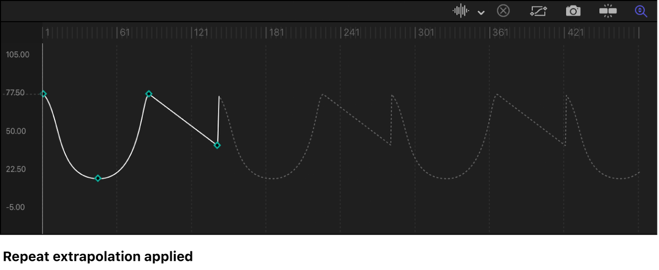 Keyframe-Editor mit einem extrapolierten Pfad