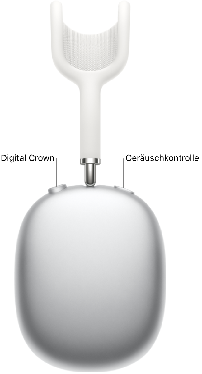 Der rechte Kopfhörer der AirPods Max mit der Digital Crown oben links und der Taste „Geräuschkontrolle“ oben rechts