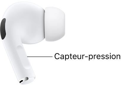 L’emplacement du capteur-pression des AirPods Pro 1, le long de la tige de chacun des AirPods.