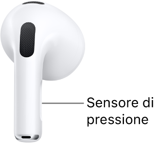 La posizione del sensore di pressione sugli AirPods 3, lungo lo stelo dei due auricolari.