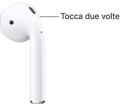 La posizione sugli AirPods 1 o 2 su cui fare doppio tocco, nella parte superiore dello stelo.