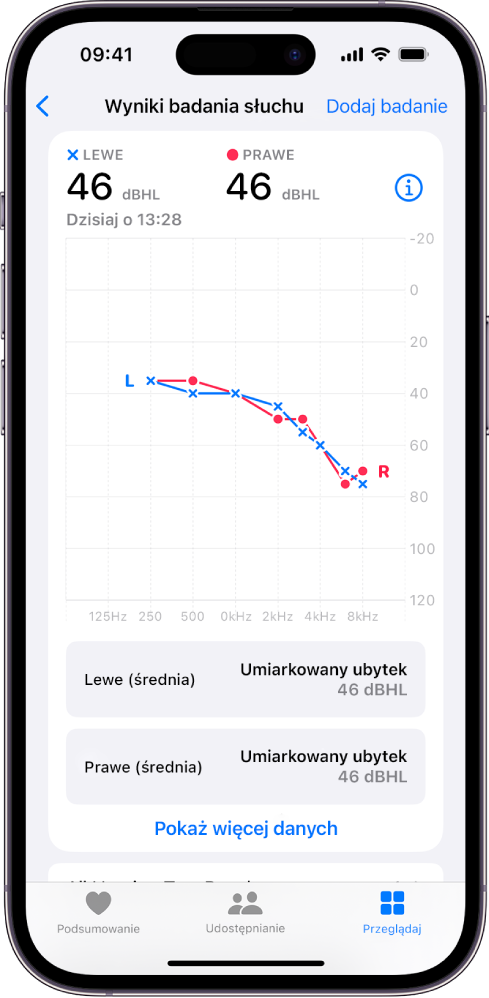 Audiogram na iPhonie pokazujący umiarkowany ubytek słuchu w obu uszach.