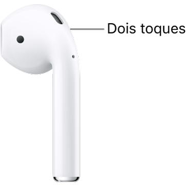 A localização para dar dois toques nos AirPods 1 ou 2 na extremidade superior da haste.