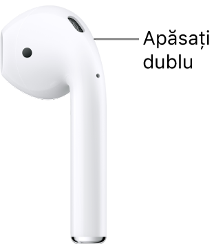 Locul unde trebuie apăsat dublu pe AirPods 1 și 2, pe marginea de sus a tijei.