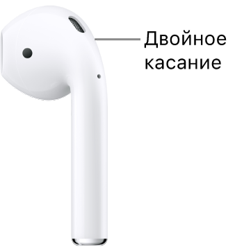 Место для двойного касания на AirPods 1 и 2 — у верхнего края ножки наушника.