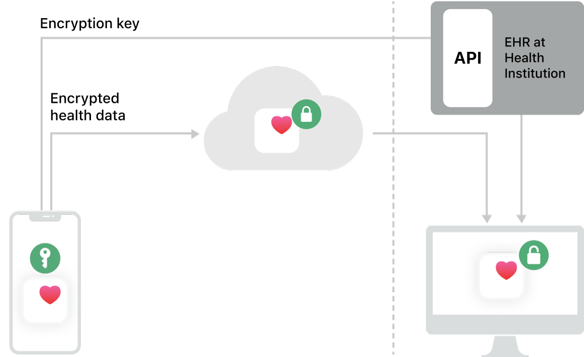 A diagram illustrating the process enumerated below.