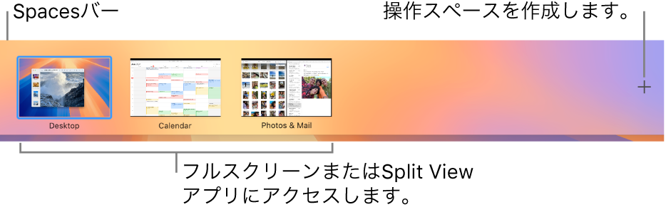 デスクトップ領域、フルスクリーン表示または分割表示のアプリ、操作スペースを作成するための「追加」ボタンが表示されているSpacesバー。
