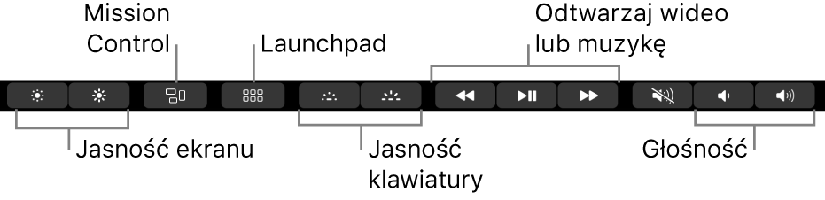 Przyciski na rozwiniętym pasku Control Strip dotyczą (od lewej do prawej) jasności ekranu, funkcji Mission Control, Launchpada, jasności klawiatury, odtwarzania wideo lub muzyki, oraz głośności.