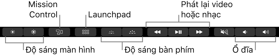 Các nút trong Control Strip được mở rộng bao gồm – từ trái sang phải – độ sáng màn hình, Mission Control, Launchpad, độ sáng bàn phím, phát lại video hoặc nhạc và âm lượng.