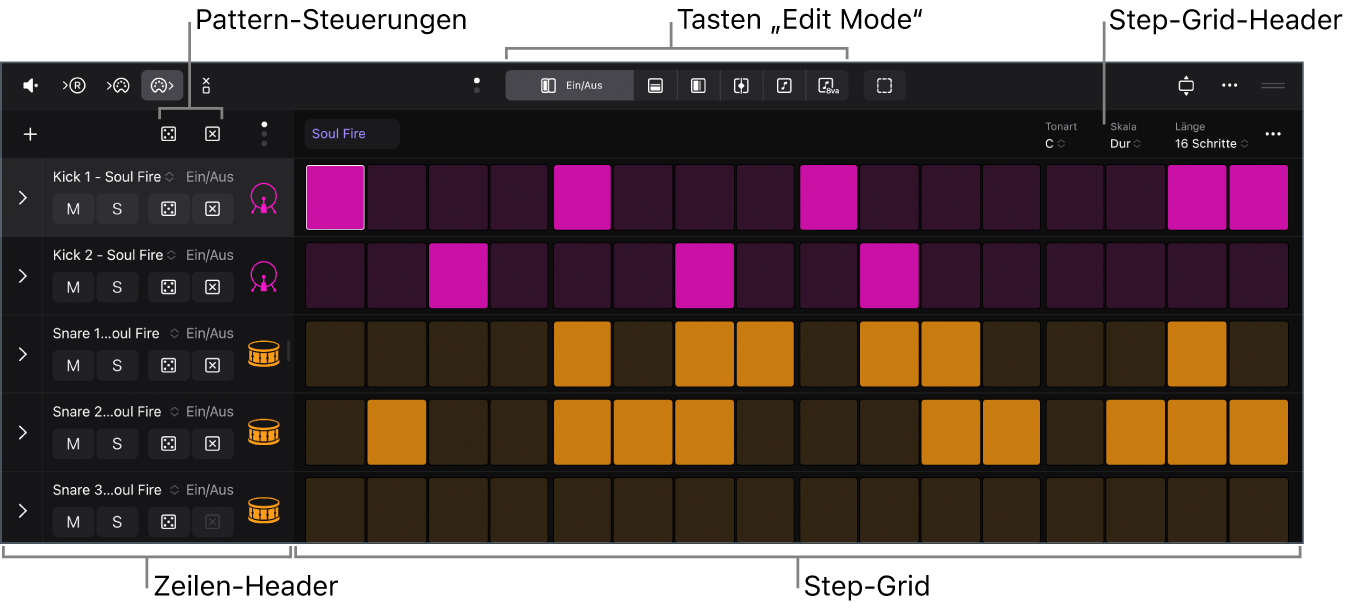 Abbildung. Step Sequencer – Übersicht.