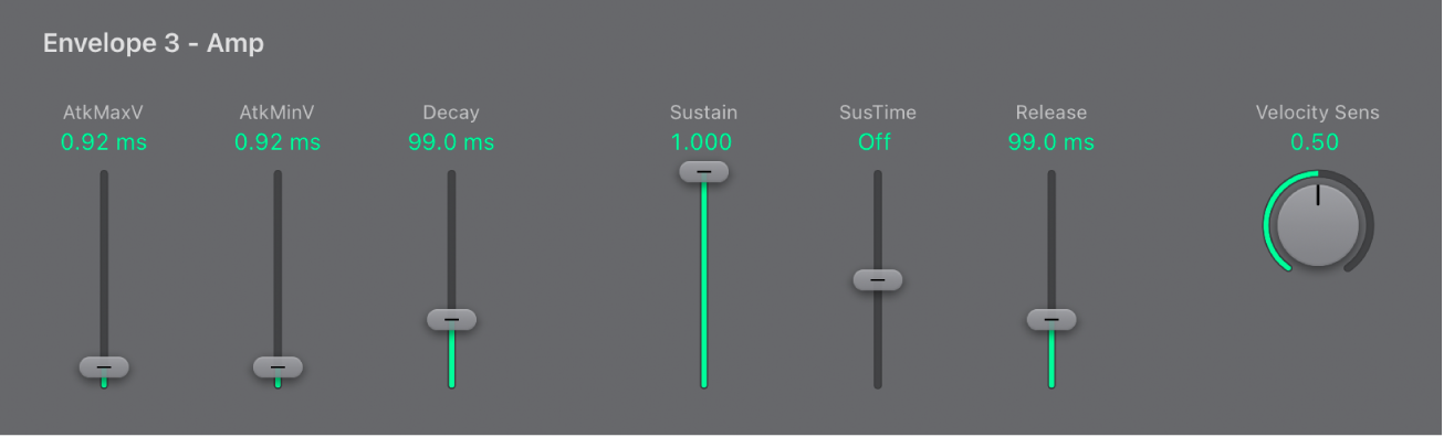 図。ES2のエンベロープ2および3のパラメータ。