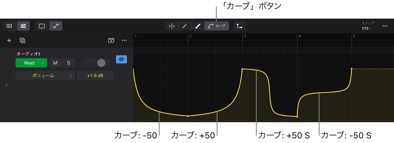 図。曲がったオートメーションカーブ。