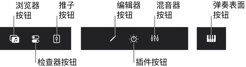图。视图控制条,显示了“浏览器”、“检查器”、“推子”、“编辑器”、“插件”、“混音器”和“弹奏表面”按钮。