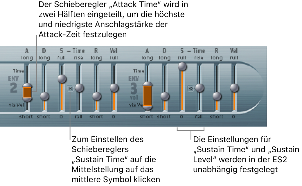 Abbildung. Parameter von Hüllkurven 2 und 3