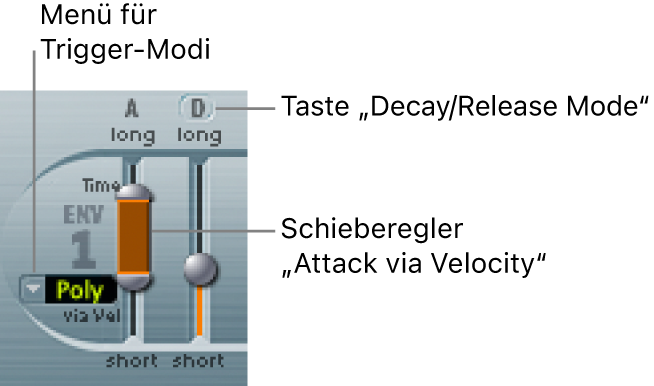 Abbildung. Parameter von Hüllkurve 1