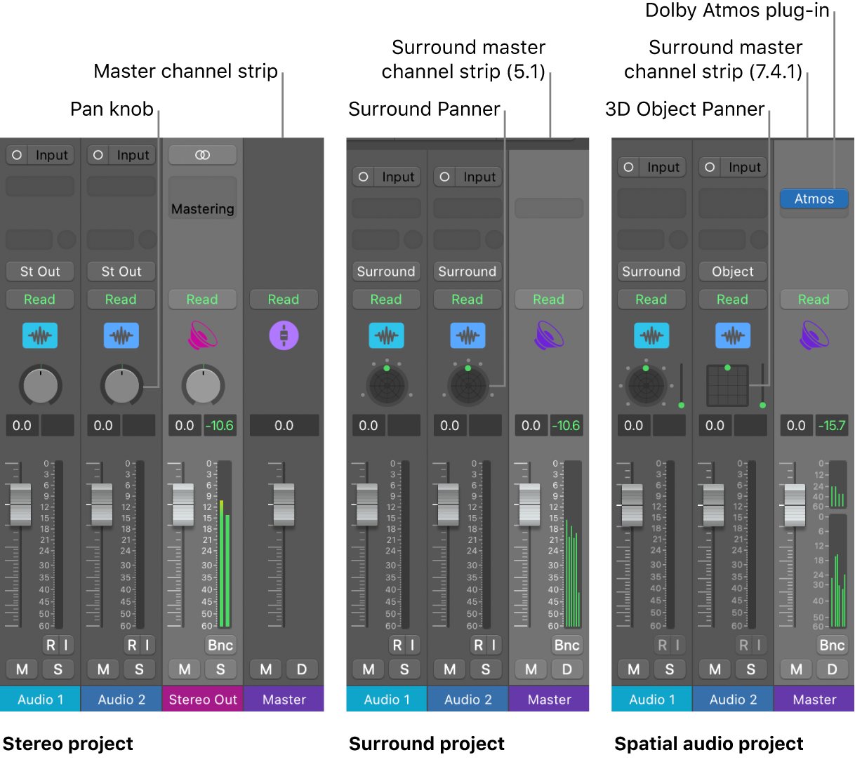 Figure. Projects with different audio output formats.