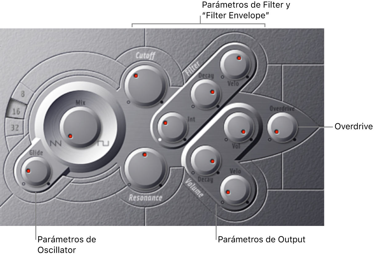 Ilustración. Ventana ES M, con las principales áreas de la interfaz.