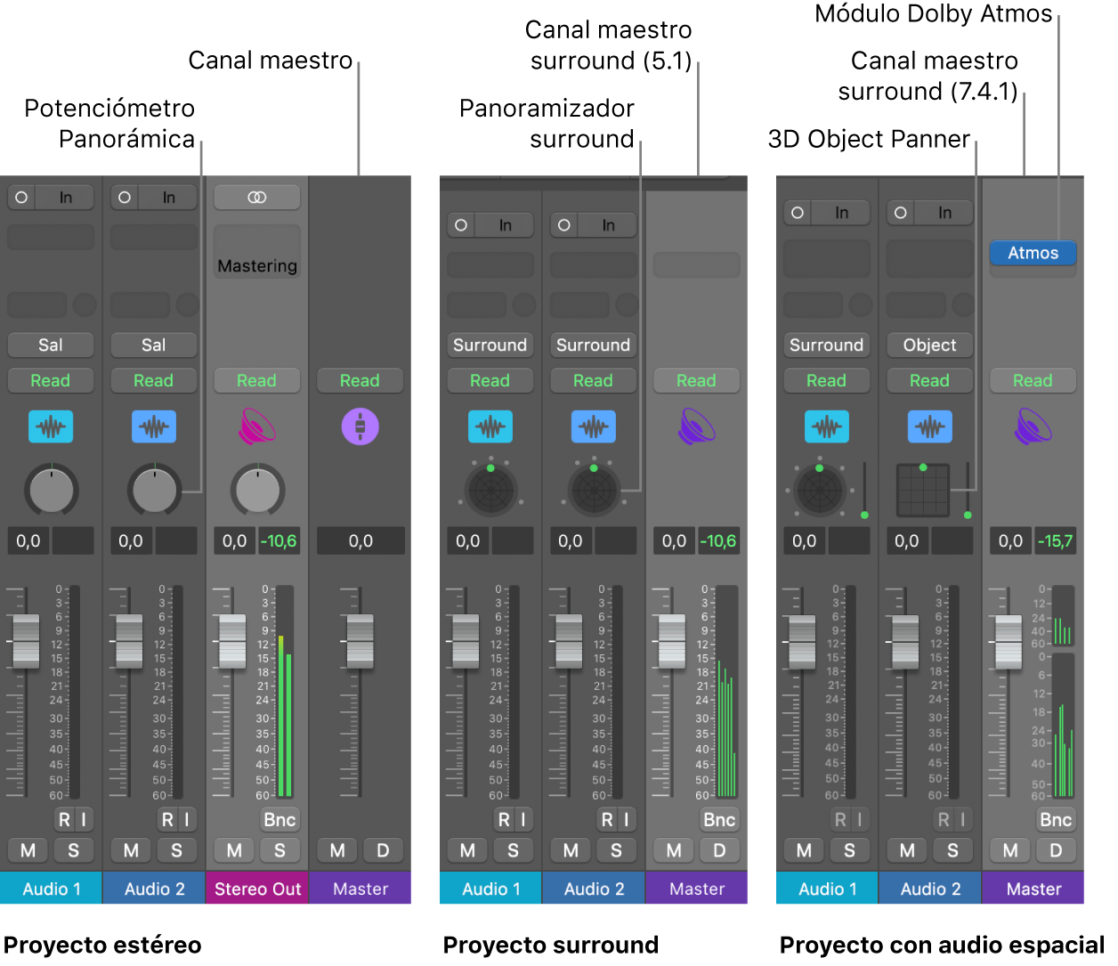 Ilustración. Proyectos con diferentes formatos de salida de audio.