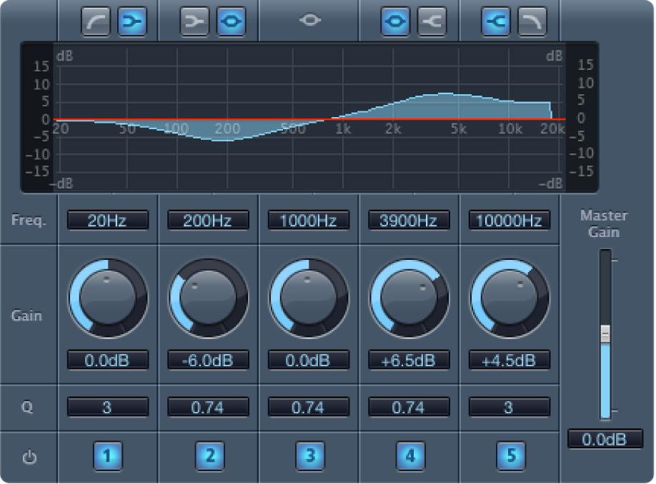 Figure. Fenêtre du module Fat EQ.