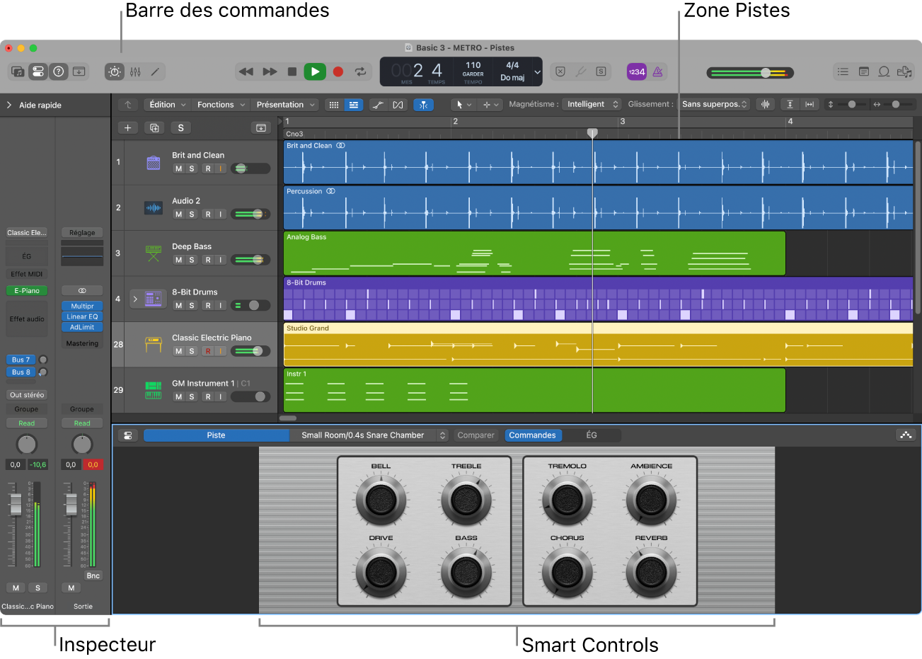 Figure. Fenêtre principale de Logic Pro avec les zones principales de travail.