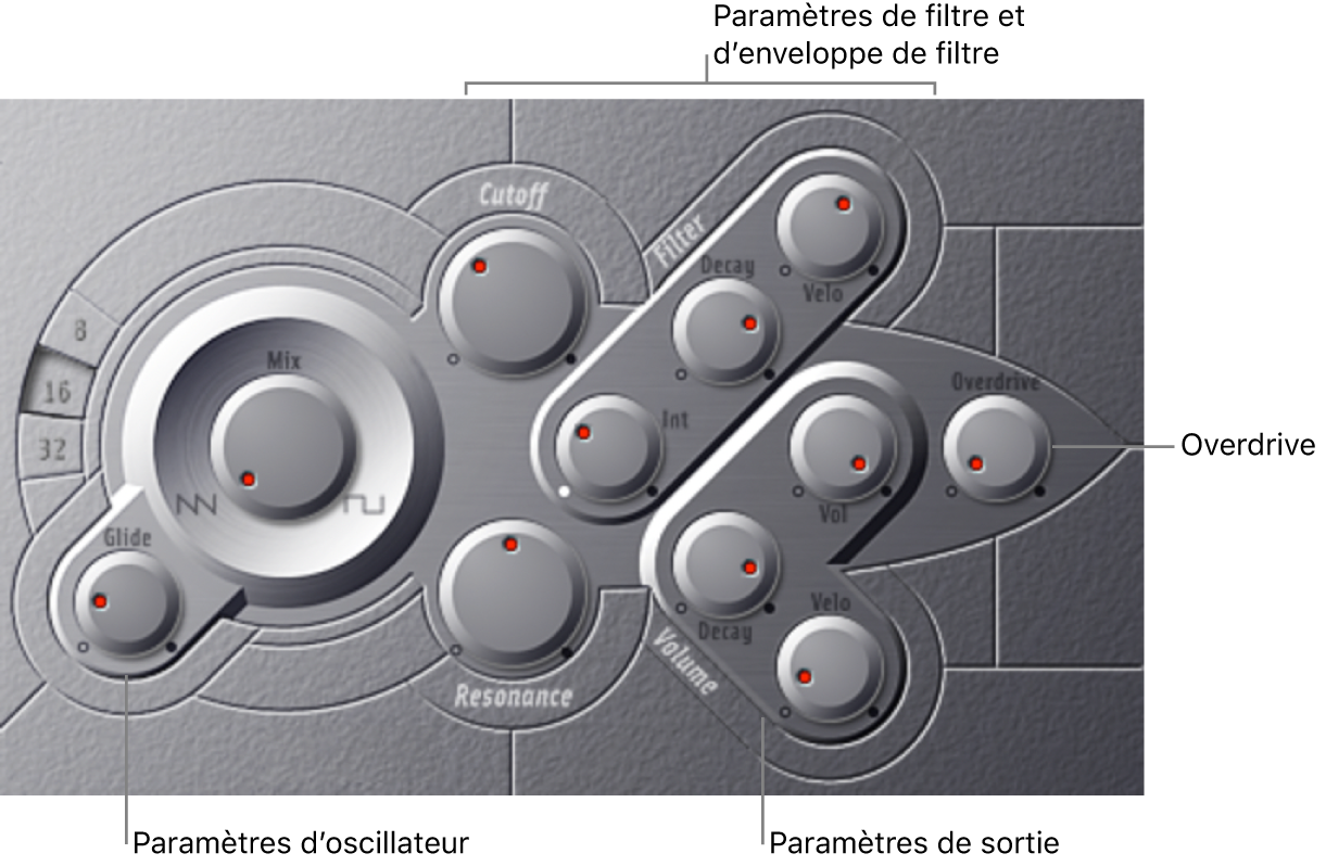 Figure. Fenêtre ES M avec les différentes parties de l’interface principale.
