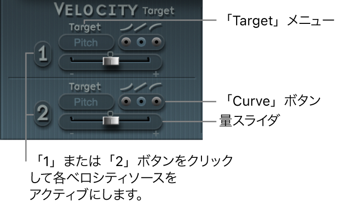 図。「Velocity」(モジュレーション)パラメータ。