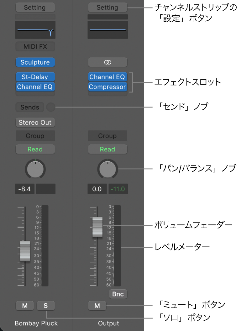 図。チャンネルストリップの「設定」ボタン、エフェクトスロット、センドノブ、パン/バランスノブ、ボリュームフェーダー、レベルメーター、「ミュート」および「ソロ」ボタンが表示されたインスペクタチャンネルストリップ。