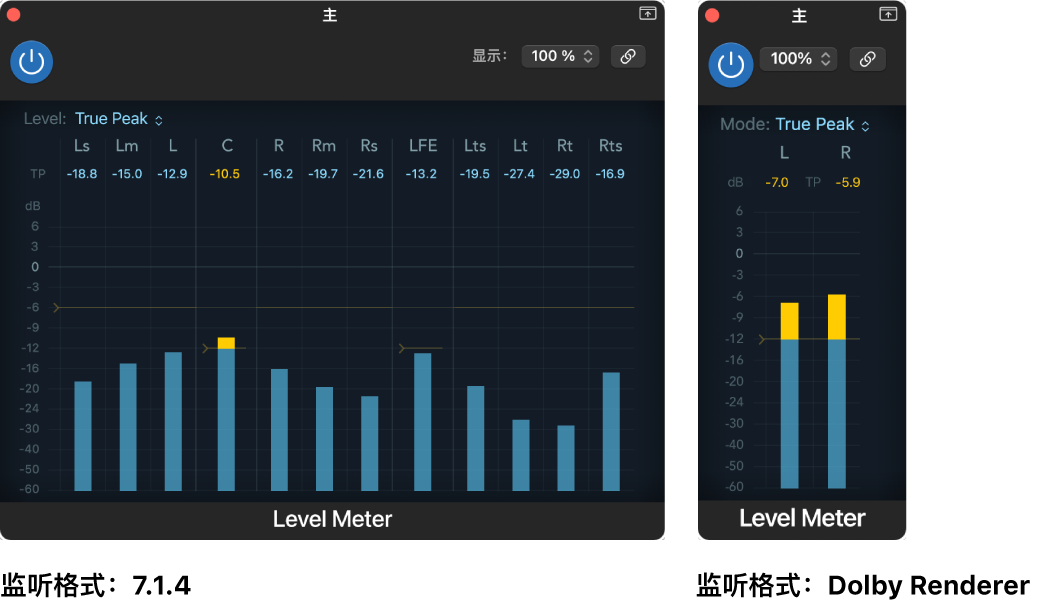 图。不同监听格式下的“电平指示”显示。