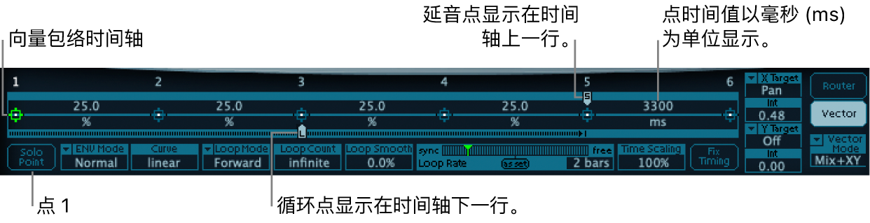 图。详细的向量包络概况,显示时间轴、开始点、循环点和延音点。