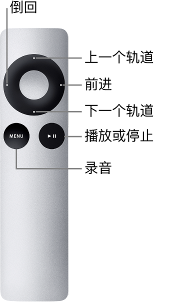 图。按下控制后显示功能的 Apple Remote 遥控器。