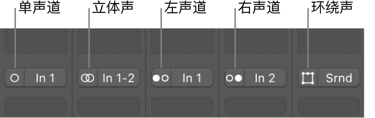 图。“通道模式”按钮显示通道条上的“单声道”、“立体声”、“左声道”、“右声道”和“环绕声道”输入状态。