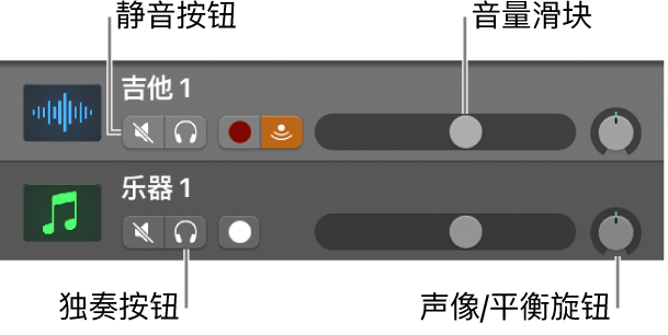 图。显示“静音”和“独奏”按钮、“音量”滑块和“声像/平衡”旋钮的轨道头。