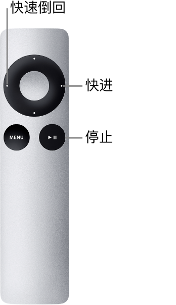 图。按住控制后显示功能的 Apple Remote 遥控器。