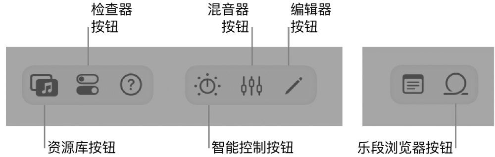图。带有可选择不同工作区域的按钮的控制条。