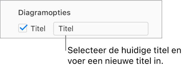 In de sectie 'Diagramopties' van de navigatiekolom 'Opmaak' is het aankruisvak 'Titel' ingeschakeld. Het tekstveld rechts van het aankruisvak toont de diagramtitel 'Titel' als plaatsaanduiding.