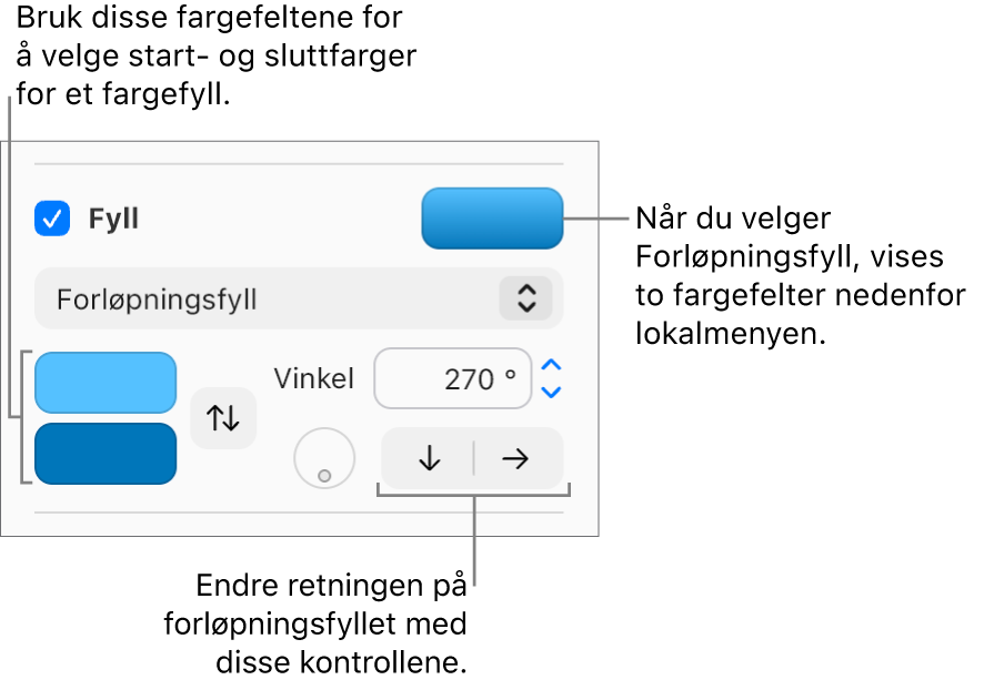 Forløpningsfyll er markert i lokalmenyen under Fyll-avkrysningsruten. Det vises to fargefelt under lokalmenyen, og kontroller for forløpning vises til høyre for dem.