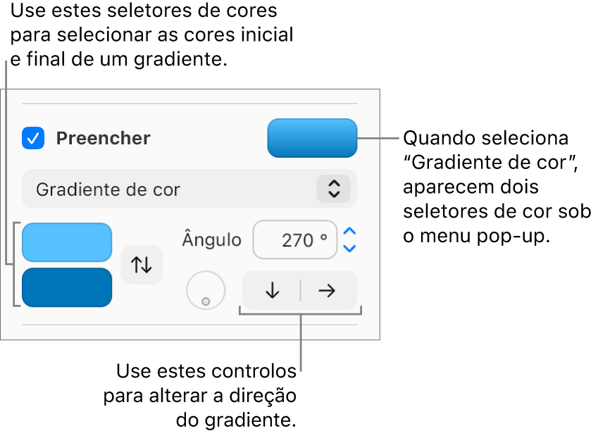 A opção "Preenchimento em gradiente” está assinalada no menu pop-up sob a opção assinalável “Preenchimento”. As duas paletas de cores são apresentadas sob o menu pop-up e os controlos de gradiente aparecem à direita.