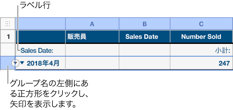 カテゴリが指定された表で、集計行が選択され、その枠線に下矢印が表示されます。集計行の上にあるラベル行には、グループ名の上にカテゴリの名前が表示され、3列目に関数の名前として「小計」と表示されます。